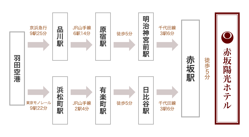 交通アクセス 赤坂陽光ホテル 公式 赤坂駅徒歩5分 六本木徒歩約10分