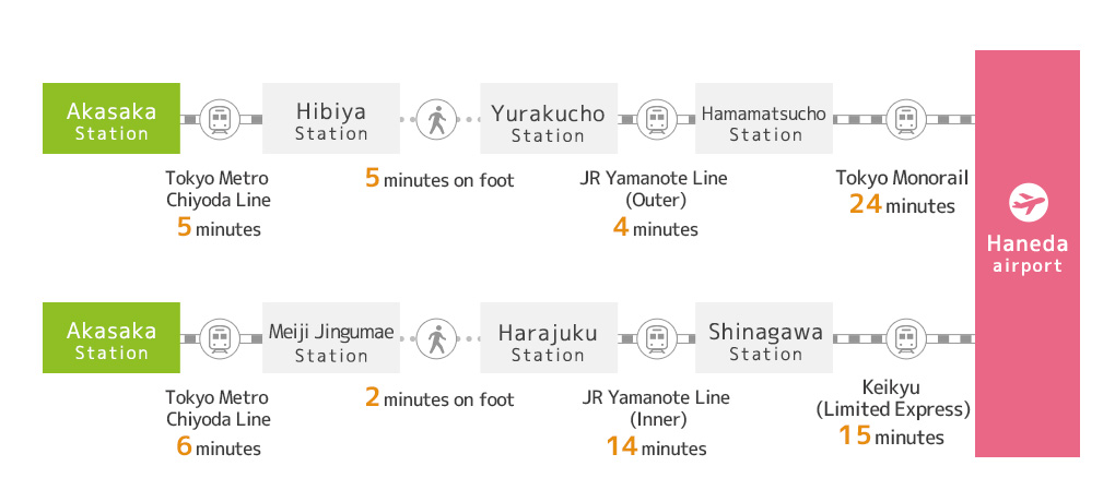 Haneda airport