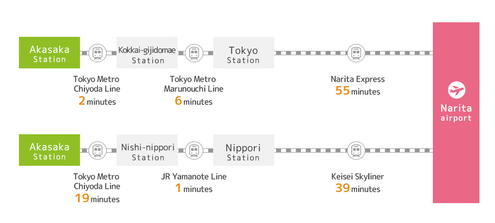 Narita airport